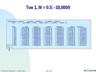 Тон 1, M = 0.5: -10,000ft