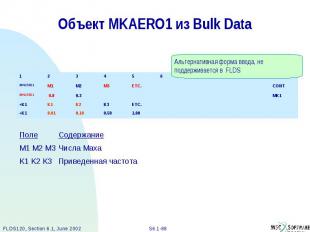 Объект MKAERO1 из Bulk Data