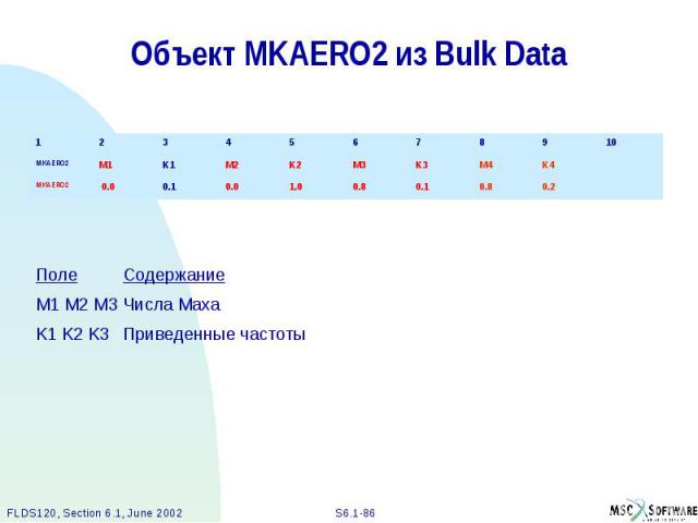 Объект MKAERO2 из Bulk Data