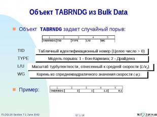 Объект TABRNDG из Bulk Data Объект TABRNDG задает случайный порыв: Пример: