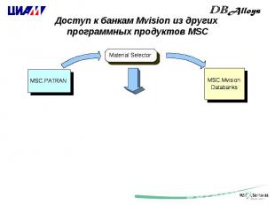 Доступ к банкам Mvision из других программных продуктов MSC