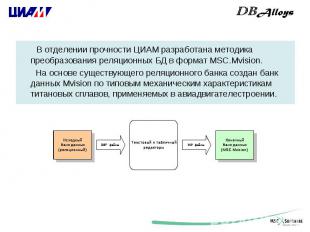 В отделении прочности ЦИАМ разработана методика преобразования реляционных БД в