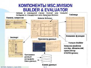 КОМПОНЕНТЫ MSC.MVISION BUILDER &amp; EVALUATOR