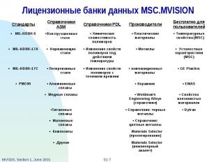 Лицензионные банки данных MSC.MVISION