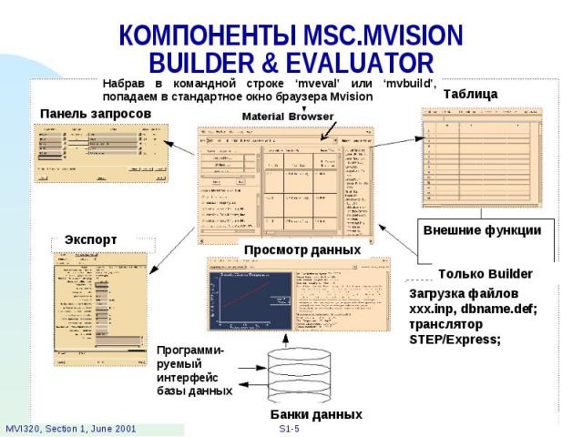 КОМПОНЕНТЫ MSC.MVISION BUILDER & EVALUATOR