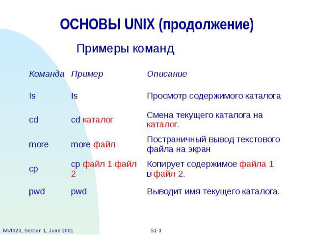 ОСНОВЫ UNIX (продолжение)