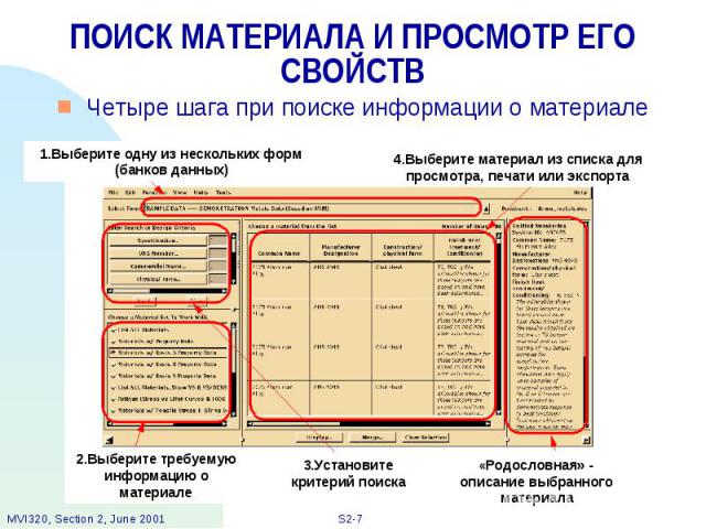 ПОИСК МАТЕРИАЛА И ПРОСМОТР ЕГО СВОЙСТВ Четыре шага при поиске информации о материале