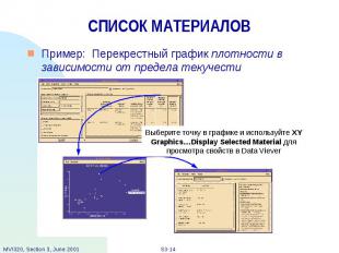 СПИСОК МАТЕРИАЛОВ Пример: Перекрестный график плотности в зависимости от предела