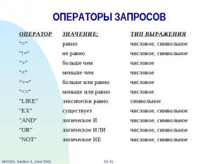 ОПЕРАТОРЫ ЗАПРОСОВ