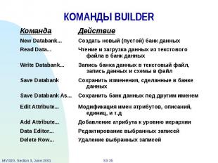 КОМАНДЫ BUILDER