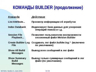 КОМАНДЫ BUILDER (продолжение)