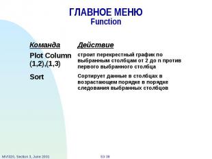 ГЛАВНОЕ МЕНЮ Function