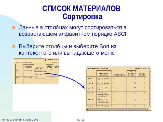 СПИСОК МАТЕРИАЛОВ Сортировка Данные в столбцах могут сортироваться в возрастающем алфавитном порядке ASCII Выберите столбцы и выберите Sort из контекстного или выпадающего меню