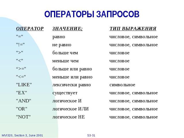 ОПЕРАТОРЫ ЗАПРОСОВ