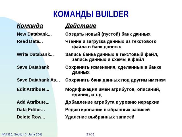 КОМАНДЫ BUILDER