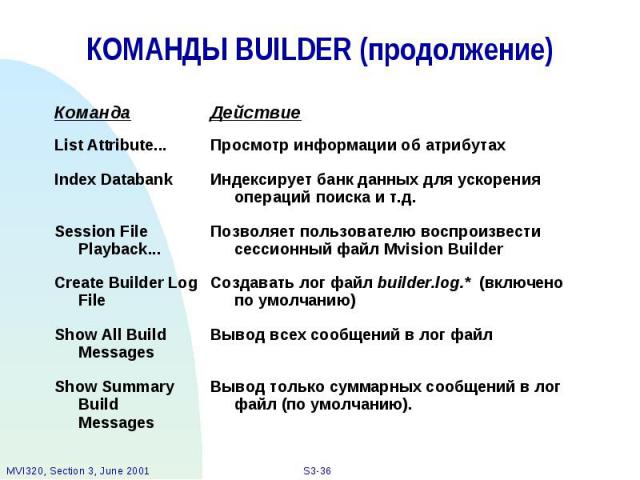 КОМАНДЫ BUILDER (продолжение)