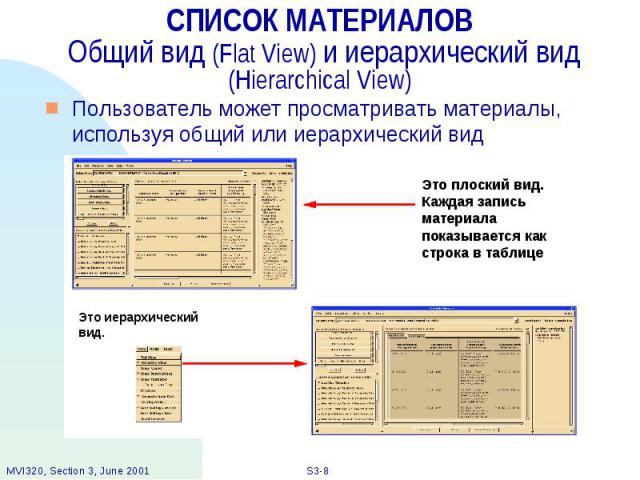 СПИСОК МАТЕРИАЛОВ Общий вид (Flat View) и иерархический вид (Hierarchical View) Пользователь может просматривать материалы, используя общий или иерархический вид