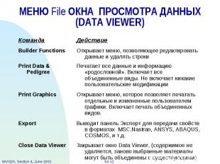 МЕНЮ File ОКНА ПРОСМОТРА ДАННЫХ (DATA VIEWER)