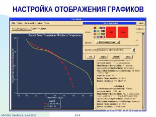 НАСТРОЙКА ОТОБРАЖЕНИЯ ГРАФИКОВ