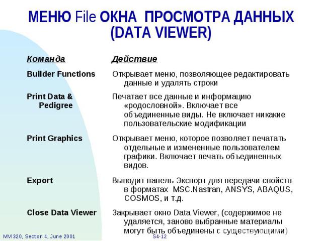 МЕНЮ File ОКНА ПРОСМОТРА ДАННЫХ (DATA VIEWER)