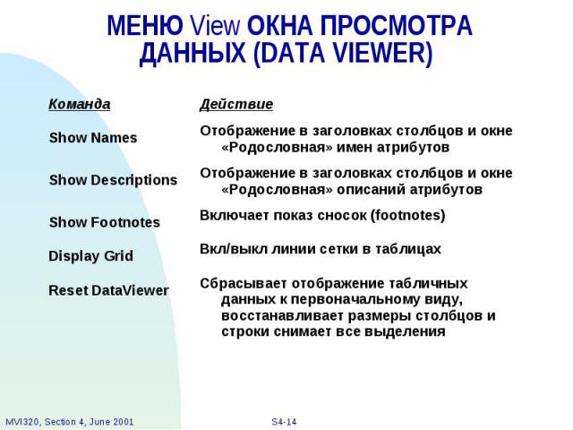 МЕНЮ View ОКНА ПРОСМОТРА ДАННЫХ (DATA VIEWER)