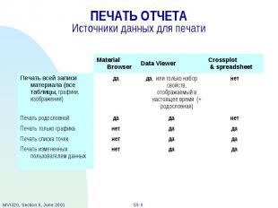 ПЕЧАТЬ ОТЧЕТА Источники данных для печати