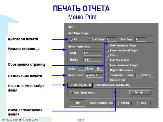 ПЕЧАТЬ ОТЧЕТА Меню Print