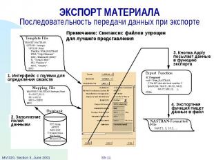 ЭКСПОРТ МАТЕРИАЛА Последовательность передачи данных при экспорте