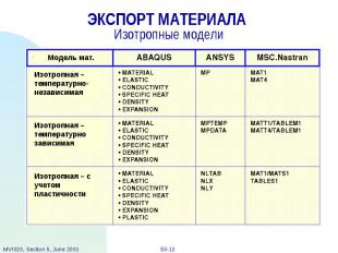 ЭКСПОРТ МАТЕРИАЛА Изотропные модели