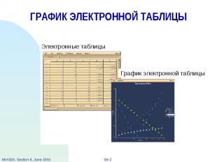 ГРАФИК ЭЛЕКТРОННОЙ ТАБЛИЦЫ