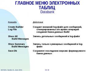 ГЛАВНОЕ МЕНЮ ЭЛЕКТРОННЫХ ТАБЛИЦ Databank