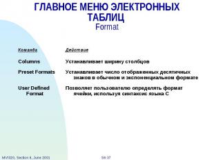 ГЛАВНОЕ МЕНЮ ЭЛЕКТРОННЫХ ТАБЛИЦ Format