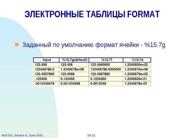 ЭЛЕКТРОННЫЕ ТАБЛИЦЫ FORMAT Заданный по умолчанию формат ячейки - %15.7g