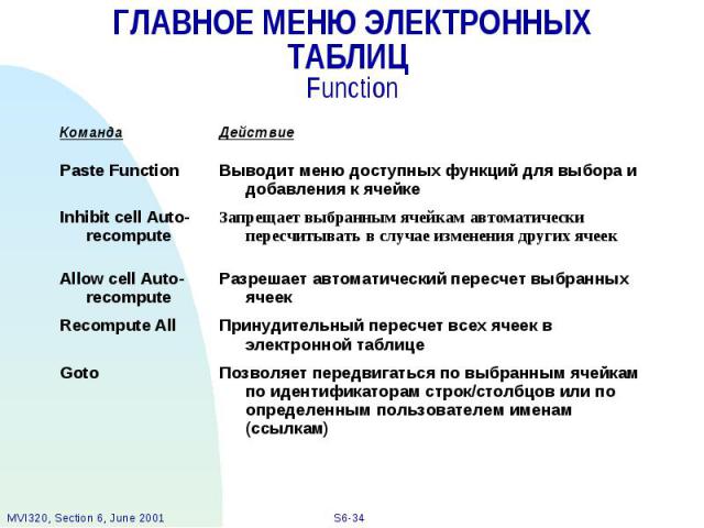 ГЛАВНОЕ МЕНЮ ЭЛЕКТРОННЫХ ТАБЛИЦ Function