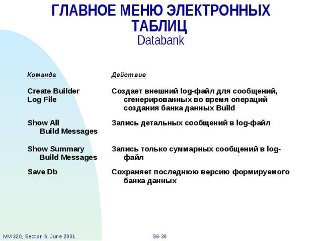 ГЛАВНОЕ МЕНЮ ЭЛЕКТРОННЫХ ТАБЛИЦ Databank