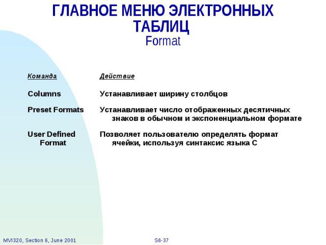 ГЛАВНОЕ МЕНЮ ЭЛЕКТРОННЫХ ТАБЛИЦ Format