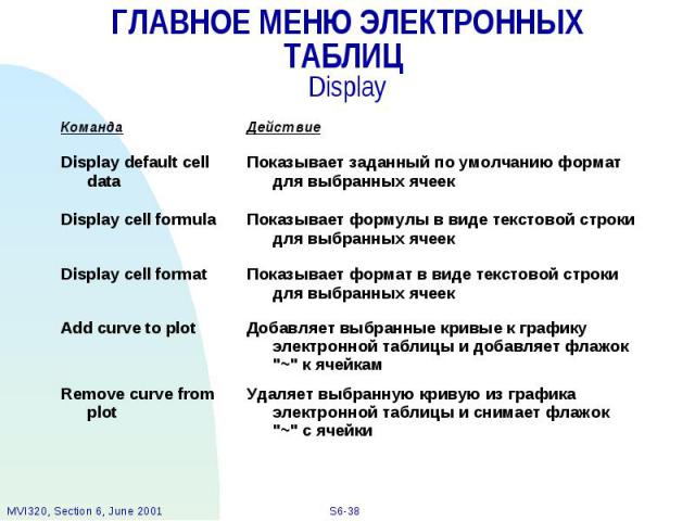 ГЛАВНОЕ МЕНЮ ЭЛЕКТРОННЫХ ТАБЛИЦ Display