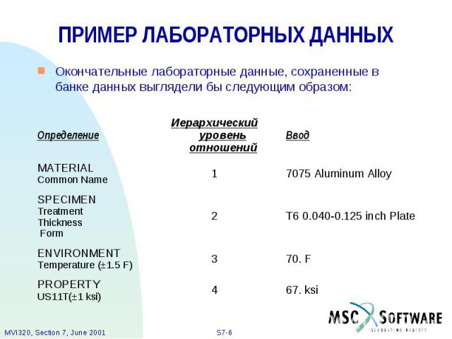 ПРИМЕР ЛАБОРАТОРНЫХ ДАННЫХ Окончательные лабораторные данные, сохраненные в банке данных выглядели бы следующим образом: