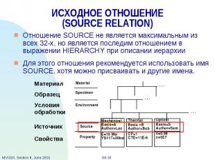 ИСХОДНОЕ ОТНОШЕНИЕ (SOURCE RELATION) Отношение SOURCE не является максимальным и