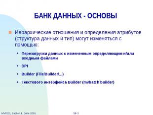 БАНК ДАННЫХ - ОСНОВЫ Иерархические отношения и определения атрибутов (структура