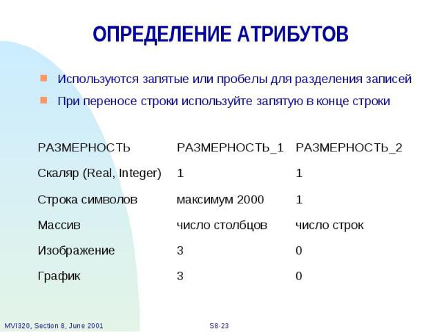 ОПРЕДЕЛЕНИЕ АТРИБУТОВ Используются запятые или пробелы для разделения записей При переносе строки используйте запятую в конце строки