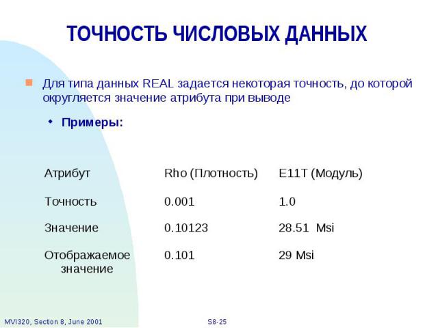 ТОЧНОСТЬ ЧИСЛОВЫХ ДАННЫХ Для типа данных REAL задается некоторая точность, до которой округляется значение атрибута при выводе Примеры: