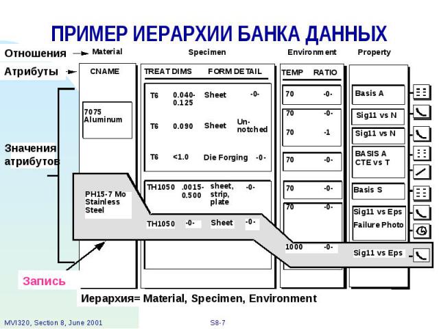 Банк данных типовых проектов