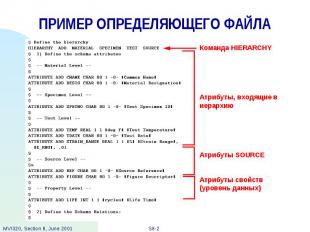 ПРИМЕР ОПРЕДЕЛЯЮЩЕГО ФАЙЛА