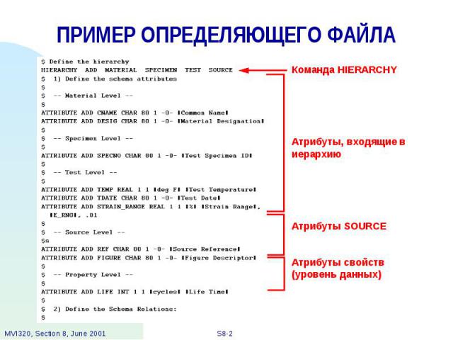 ПРИМЕР ОПРЕДЕЛЯЮЩЕГО ФАЙЛА