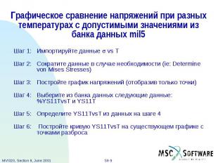 Графическое сравнение напряжений при разных температурах с допустимыми значениям