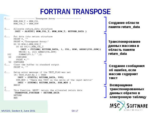 FORTRAN TRANSPOSE