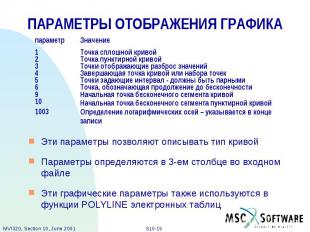 ПАРАМЕТРЫ ОТОБРАЖЕНИЯ ГРАФИКА Эти параметры позволяют описывать тип кривой Парам