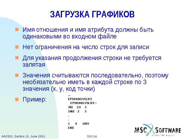 ЗАГРУЗКА ГРАФИКОВ Имя отношения и имя атрибута должны быть одинаковыми во входном файле Нет ограничения на число строк для записи Для указания продолжения строки не требуется запятая Значения считываются последовательно, поэтому необязательно иметь …