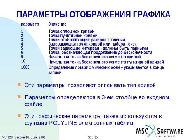 ПАРАМЕТРЫ ОТОБРАЖЕНИЯ ГРАФИКА Эти параметры позволяют описывать тип кривой Параметры определяются в 3-ем столбце во входном файле Эти графические параметры также используются в функции POLYLINE электронных таблиц